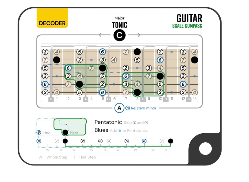 guitar_scales_compass