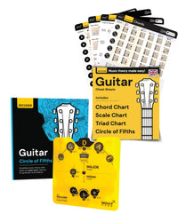 FBM - Guitar Bundle 1 (Cheat Sheet + COF) Noisy Clan