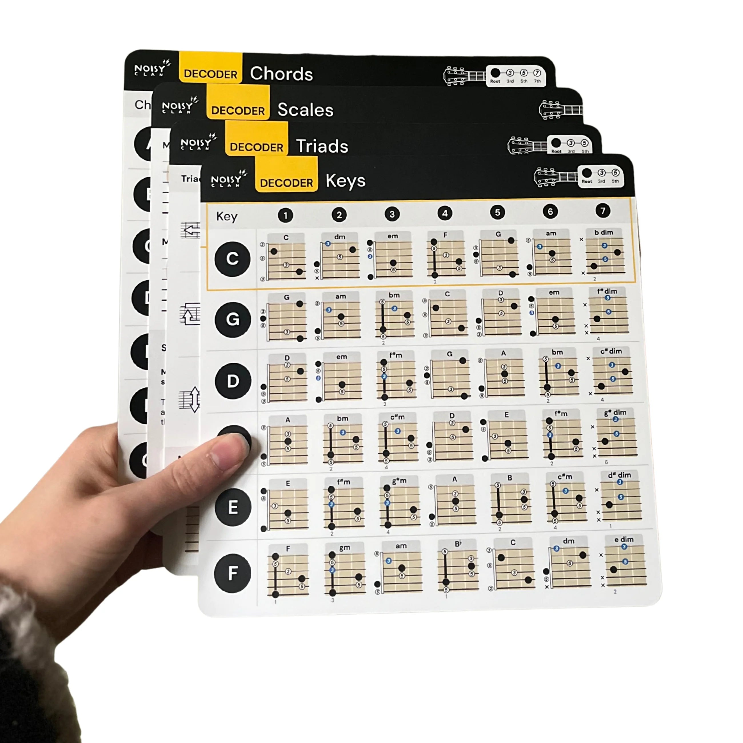Guitar Cheat Sheets Noisy Clan