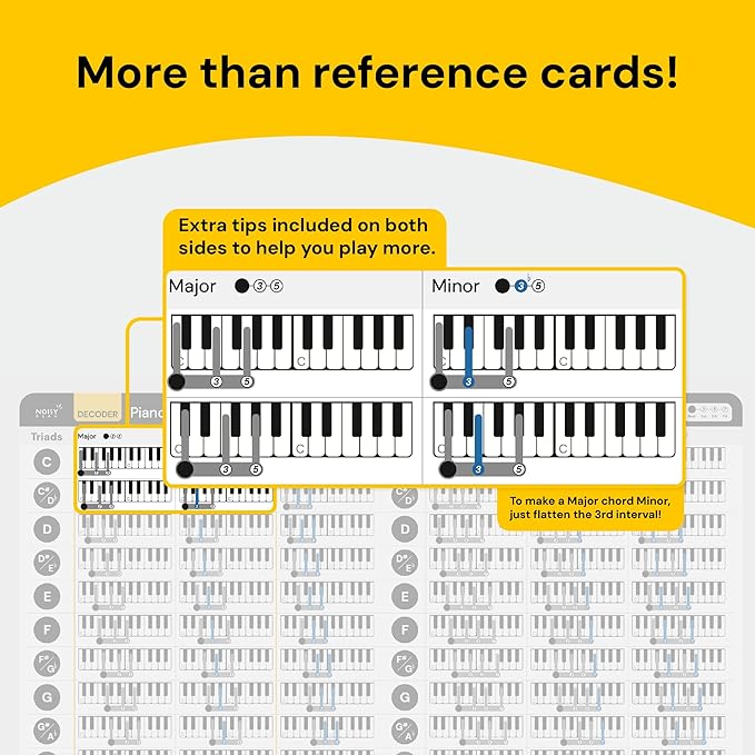 Cheat Sheet for Piano Chords – Noisy Clan