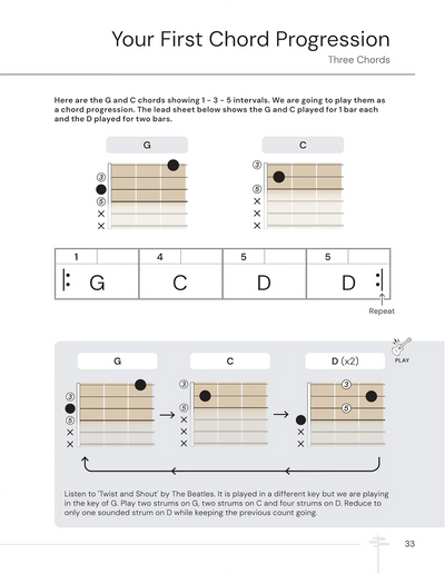 Beginner Guitar Pathways Book Noisy Clan
