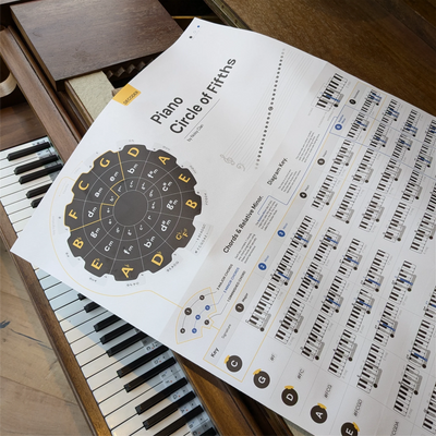 Piano Circle of Fifths Poster