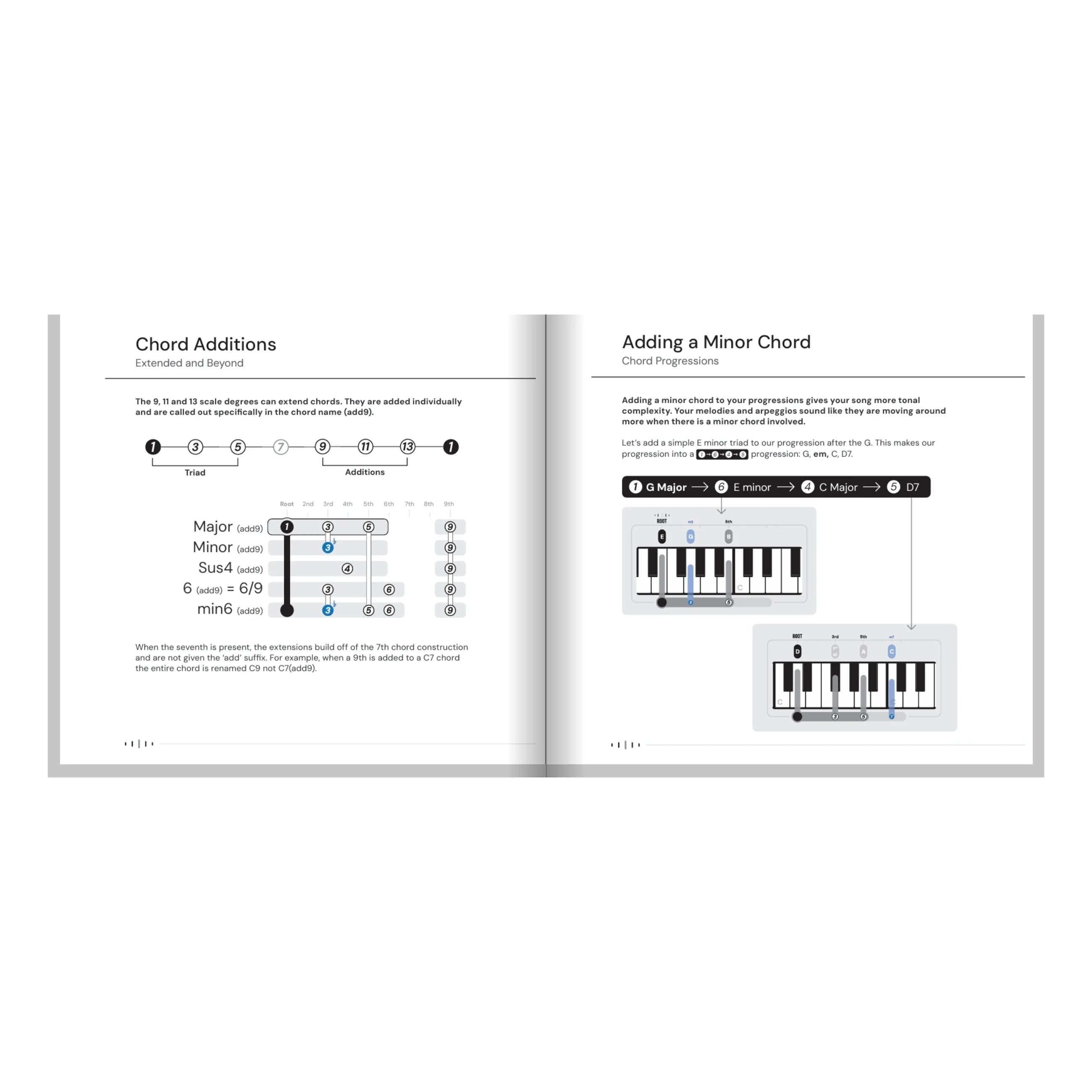 Piano Chord Compass Noisy Clan