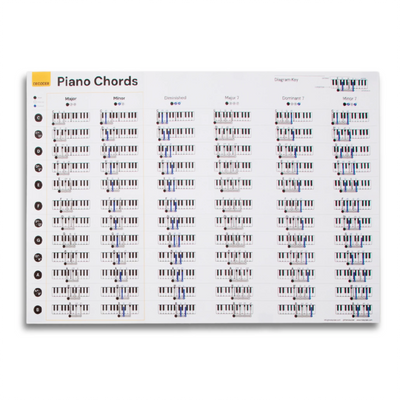 Piano Chords Poster