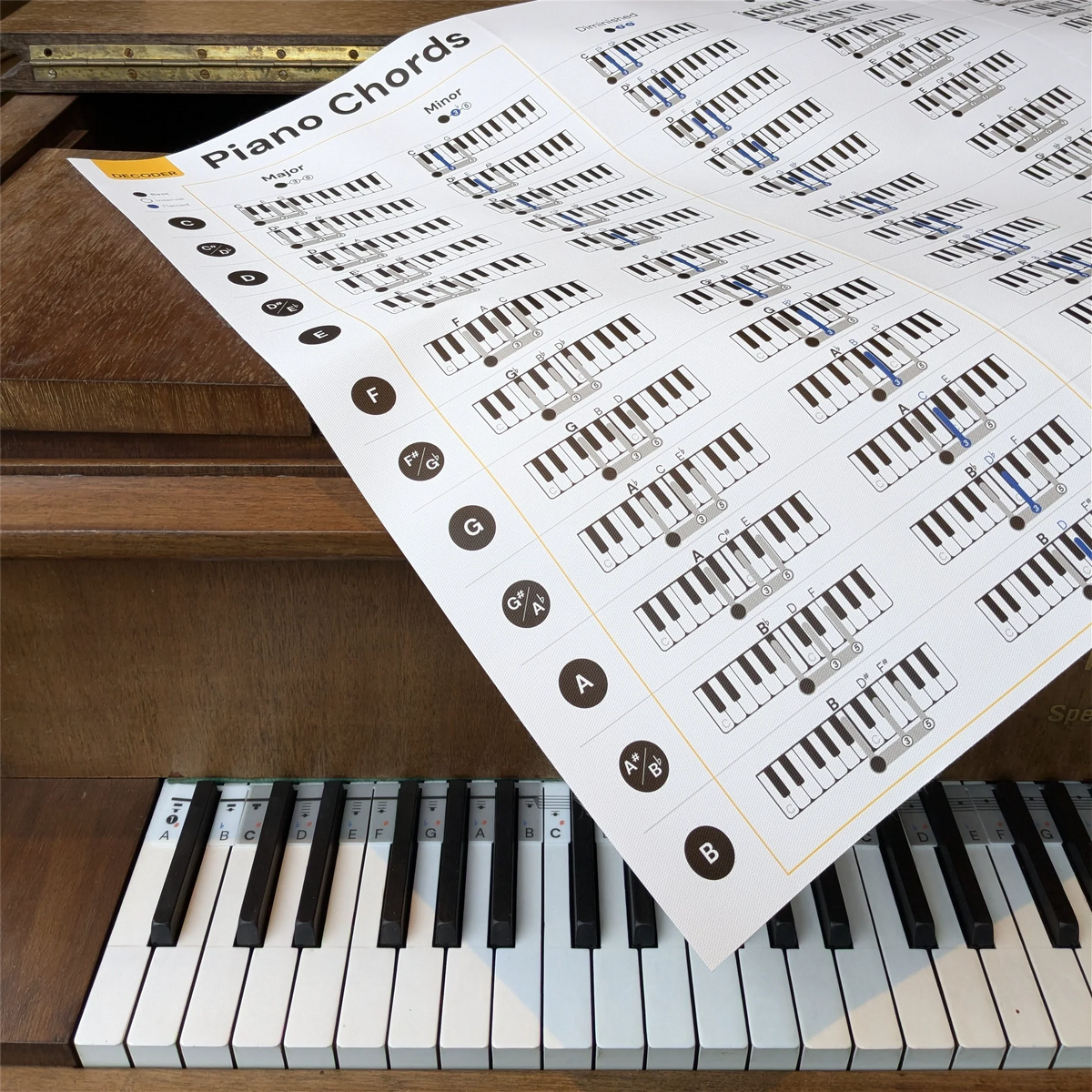 Piano Chords Poster