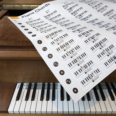 Piano Chords Poster