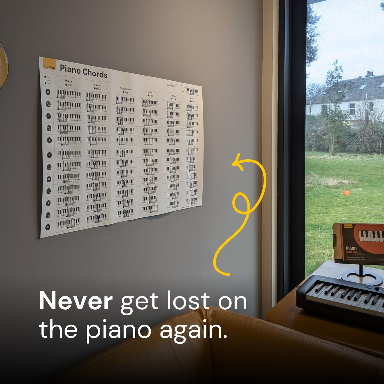 Piano Chords Poster Noisy Clan