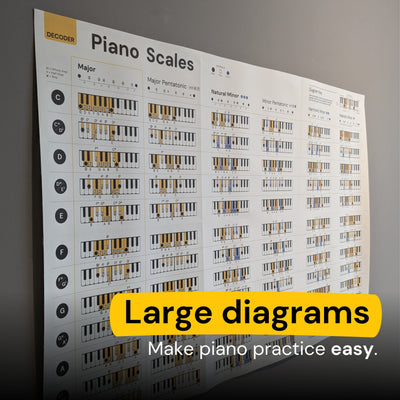 Piano Scales Poster Noisy Clan