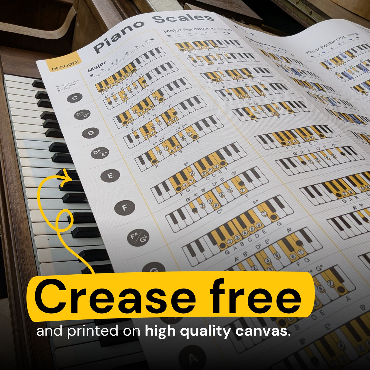 Piano Scales Poster Noisy Clan