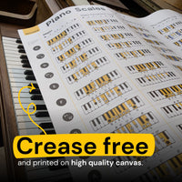 Piano Scales Poster Noisy Clan