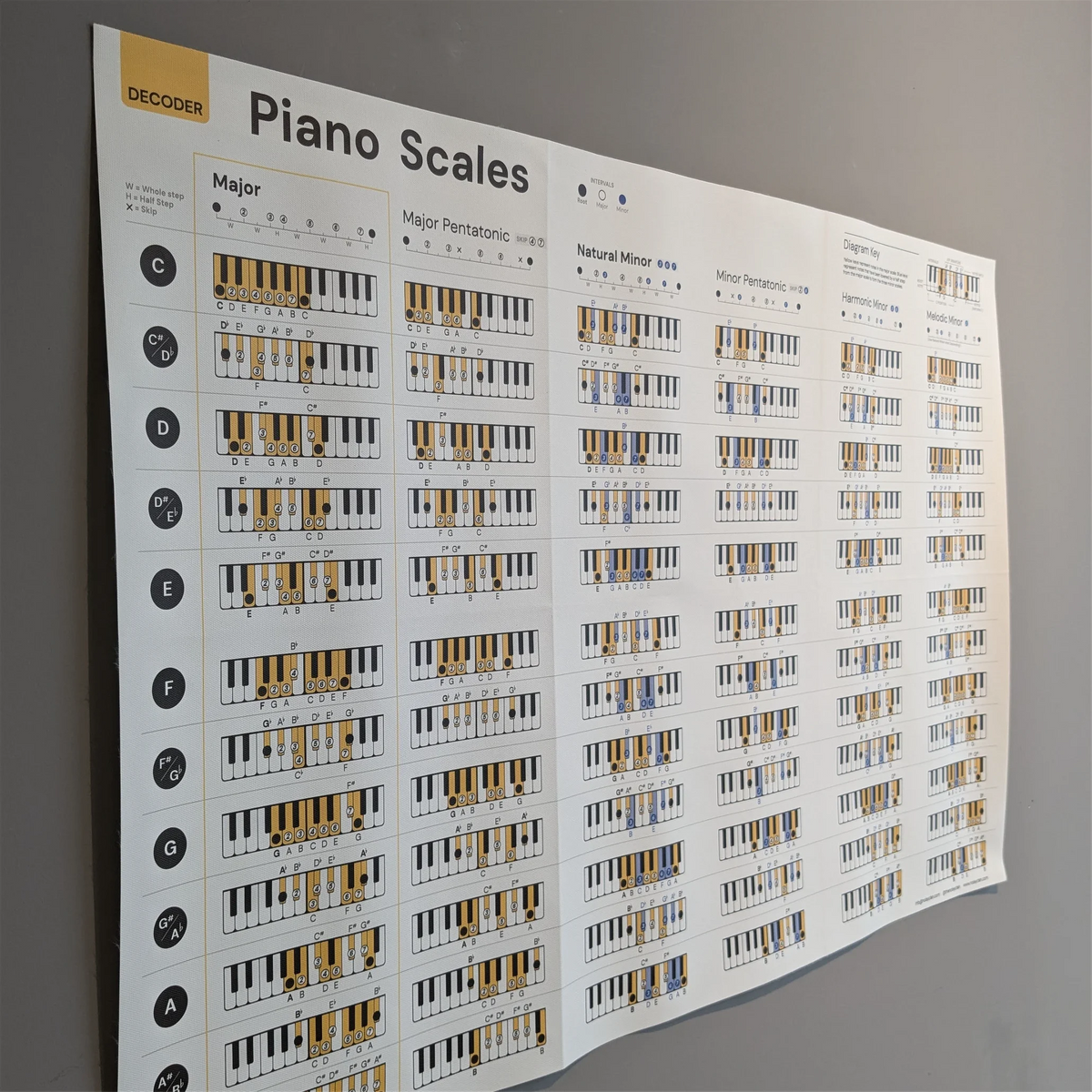 Piano Scales Poster