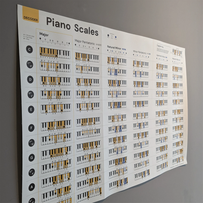 Piano Scales Poster