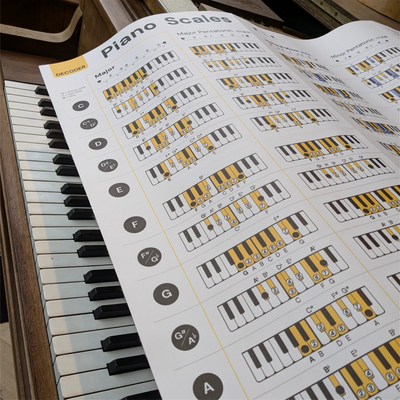 Piano Scales Poster