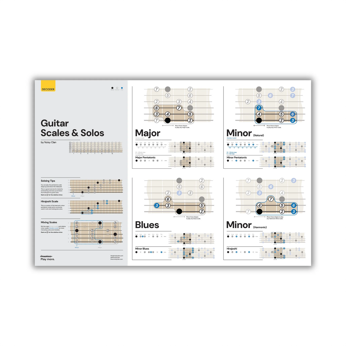 Guitar Scales Poster