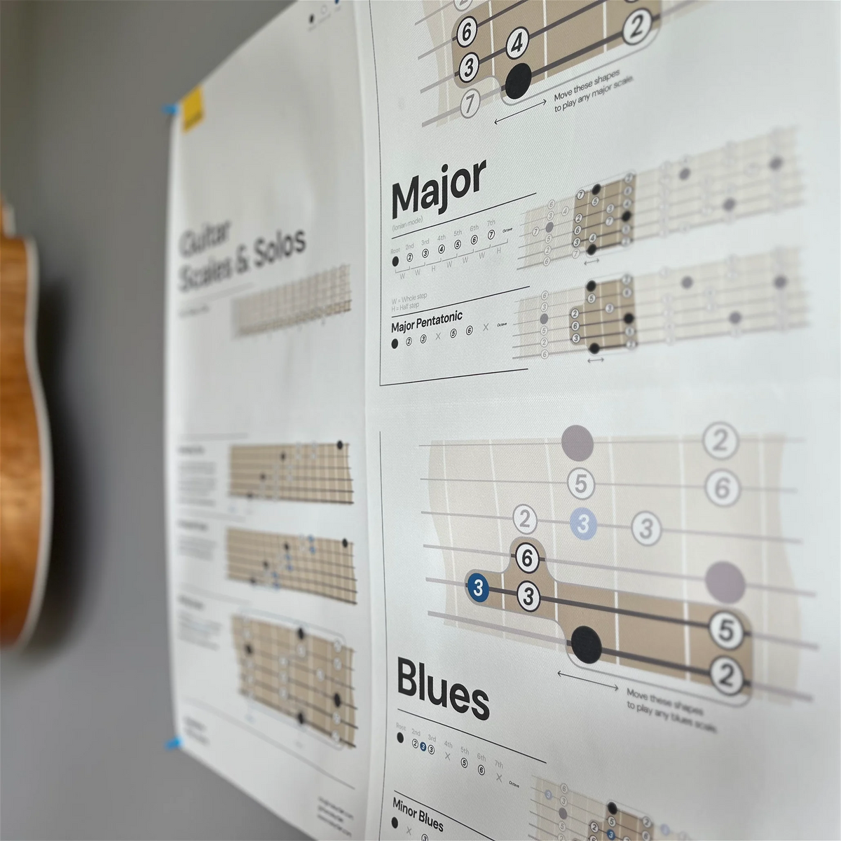 Guitar Scales Poster