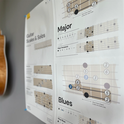 Guitar Scales Poster