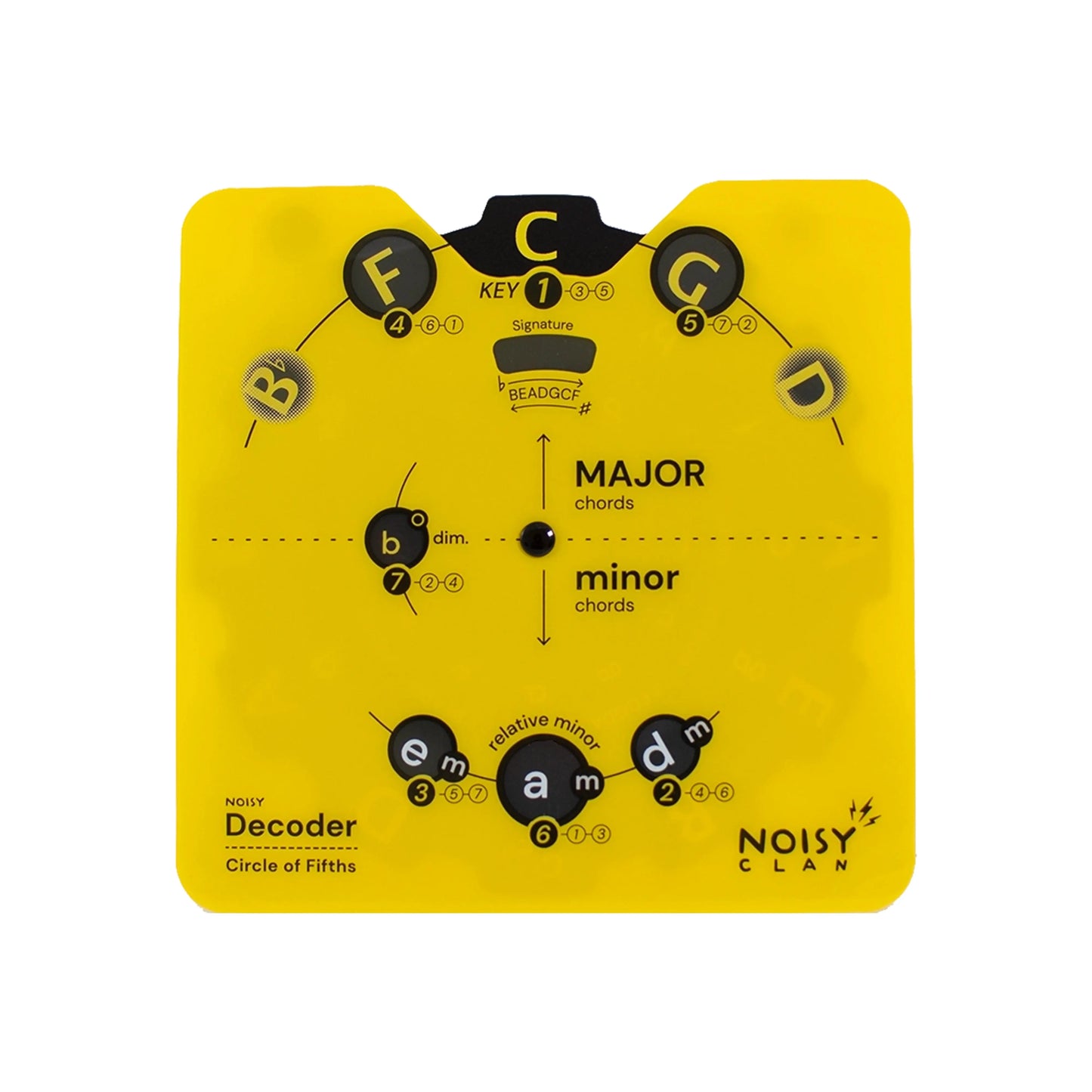 Noisy Decoder: Circle of Fifths + Book Noisy Clan